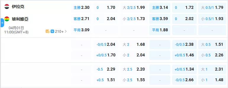 2026年04月-01日-世預賽-伊拉克-vs-玻利維亞-賠率