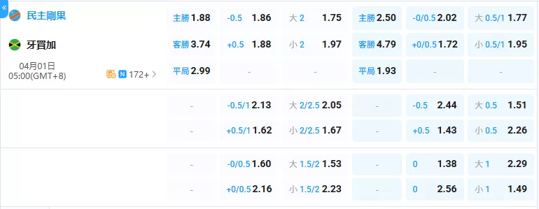 2026年04月-01日-世預賽-剛果民主共和國-vs-牙買加-賠率