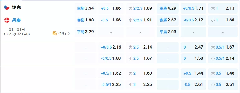 2026年04月-01日-世預賽-捷克-vs-丹麥-賠率