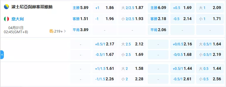 2026年04月-01日-世預賽-波士尼亞-vs-義大利-賠率