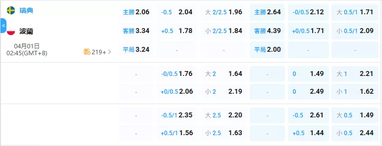 2026年04月-01日-世預賽-瑞典-vs-波蘭-賠率