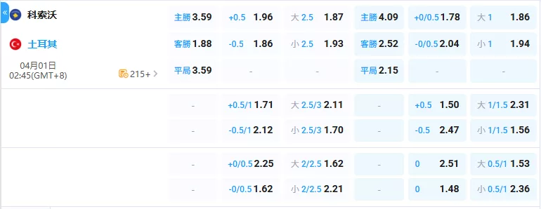 2026年04月-01日-世預賽-科索沃-vs-土耳其-賠率