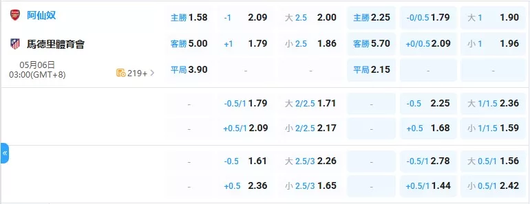 2026年05月-06日-歐冠-兵工廠-vs-馬德里競技-賠率