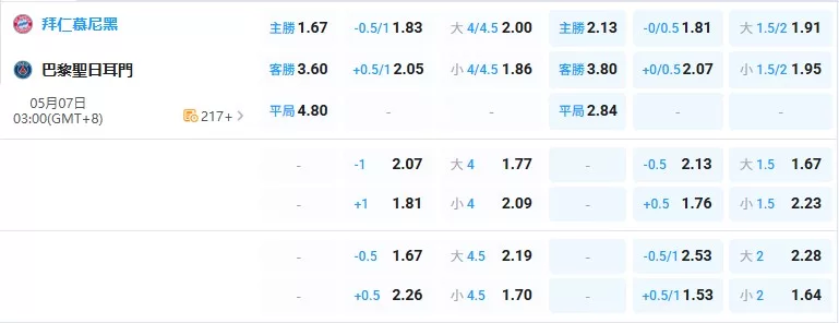 2026年05月-07日-歐冠-拜仁慕尼黑-vs-巴黎聖日耳曼-賠率