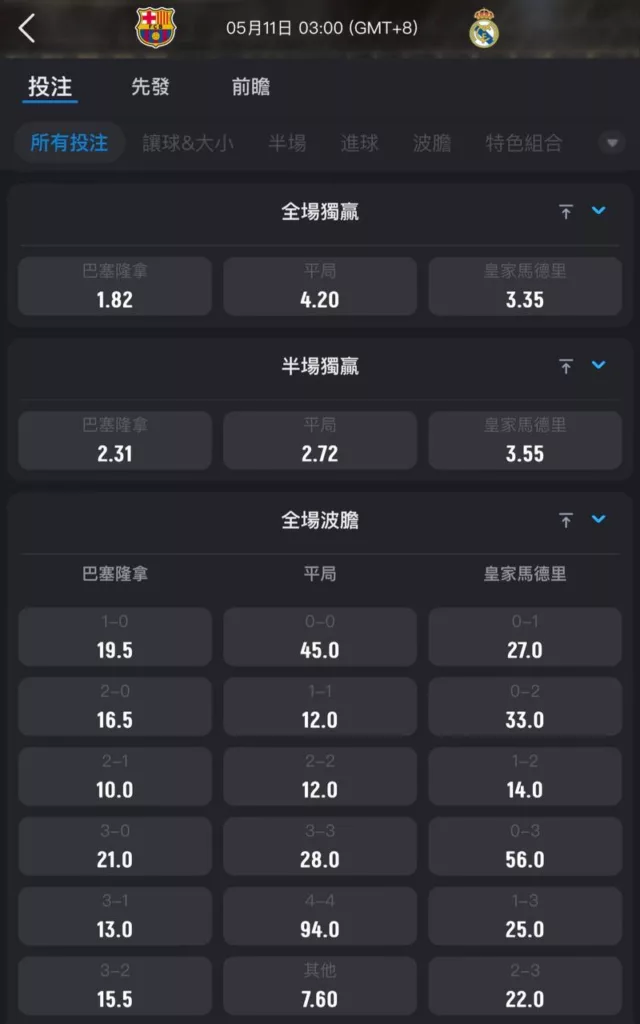 2026年05月 11日 西甲 巴塞隆納 vs 皇家馬德里 賠率